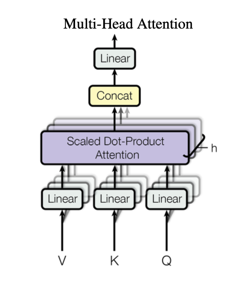 multihead attention